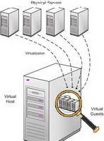 三大进化只为效率Server2008新技术解析(2)