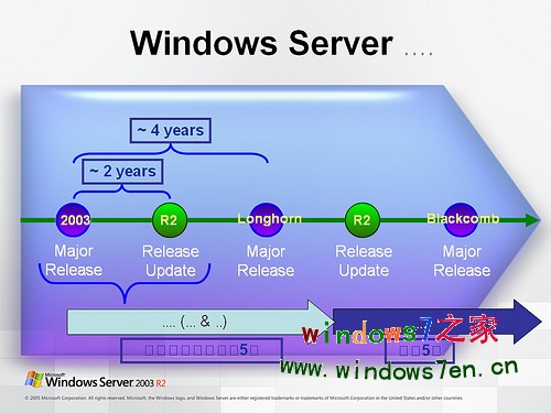 windows 7server