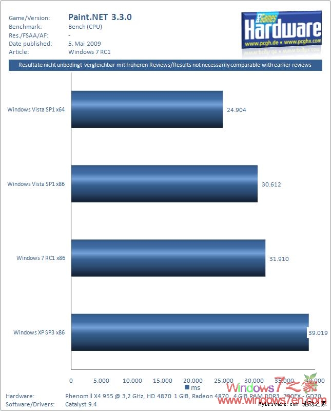Windows 7 RC对软件及游戏的性能测试