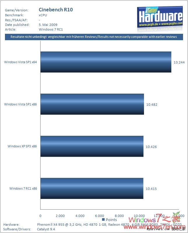 Windows 7 RC对软件及游戏的性能测试