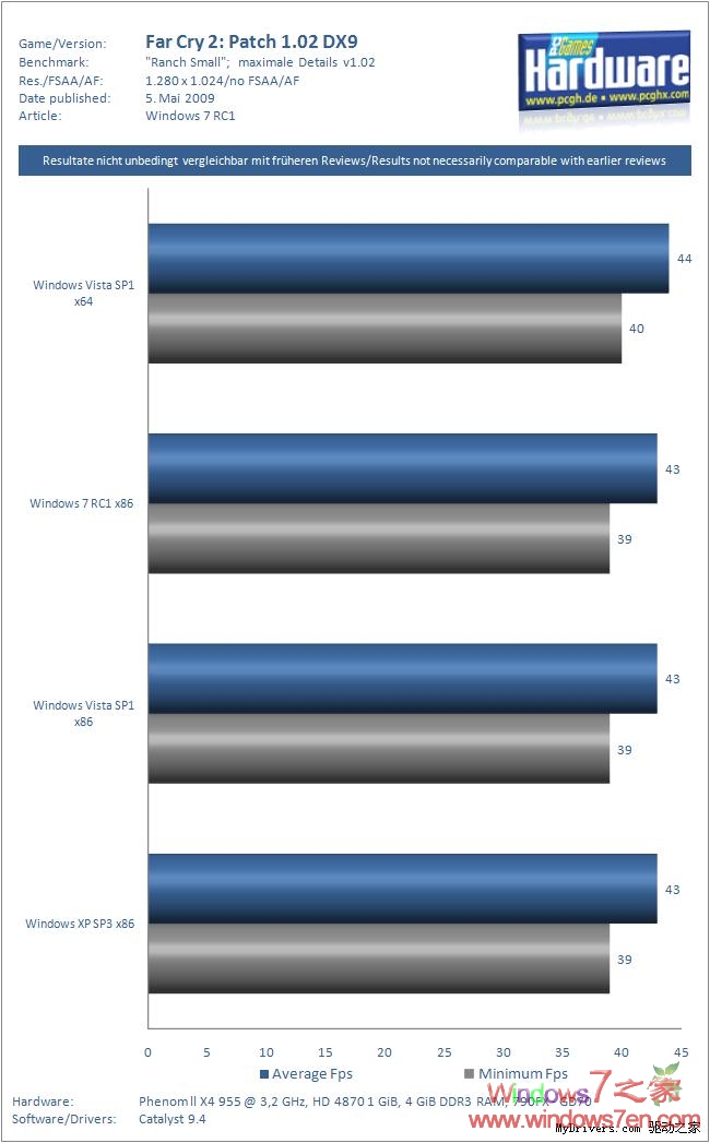 Windows 7 RC对软件及游戏的性能测试