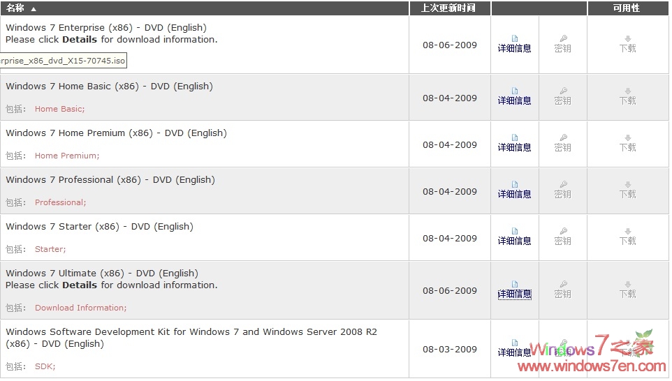Windows7 RTM正式发布到MSDN和Technet