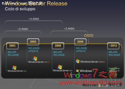 微软官方透露：Windows8将在2012年左右发布