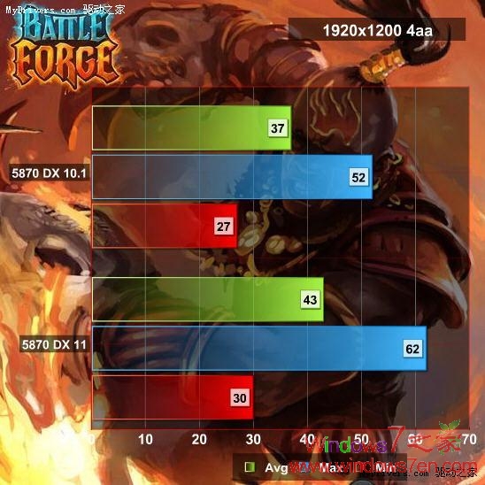 Windows7下DX11/10/DX10.1游戏性能画质大PK