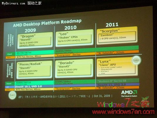 AMD 32nm新工艺Bulldozer架构处理器将最多有8核
