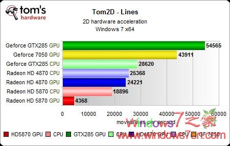 催化剂10.4将解决ATI  HD 5000系列2D加速问题