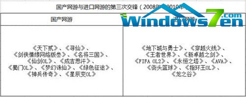 洋货和土特产 国产与进口网游十二年暗战