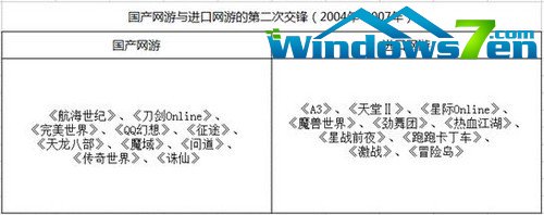 洋货和土特产 国产与进口网游十二年暗战