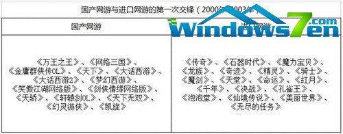 洋货和土特产 国产与进口网游十二年暗战