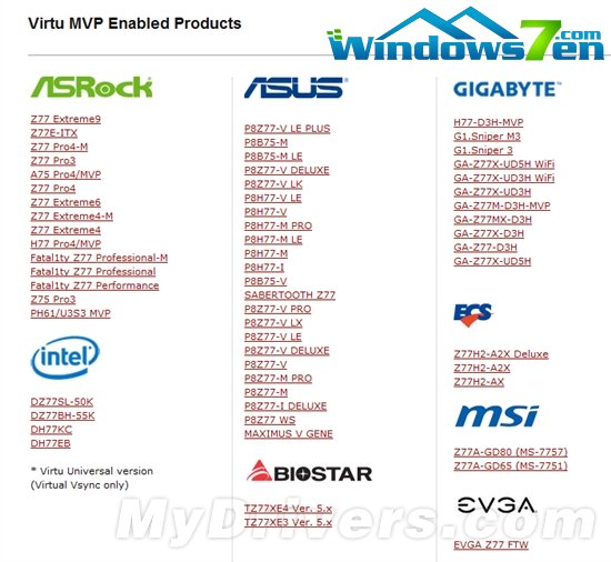 Lucid Virtu MVP技术已获上百款主板支持