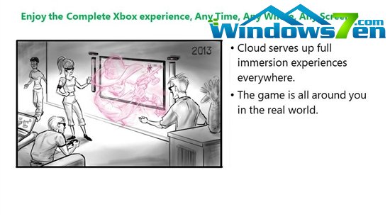 微软Xbox 720文档泄露:299美元售价 带Kinect V2再战十年