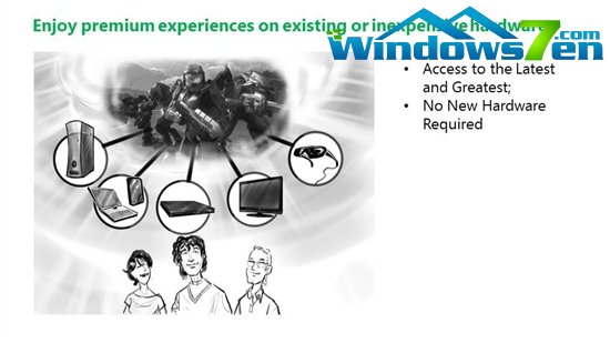 微软Xbox 720文档泄露:299美元售价 带Kinect V2再战十年