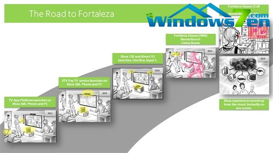 微软Xbox 720文档泄露:299美元售价 带Kinect V2再战十年