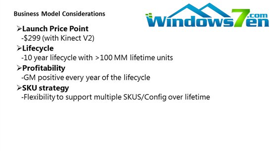 微软Xbox 720文档泄露:299美元售价 带Kinect V2再战十年