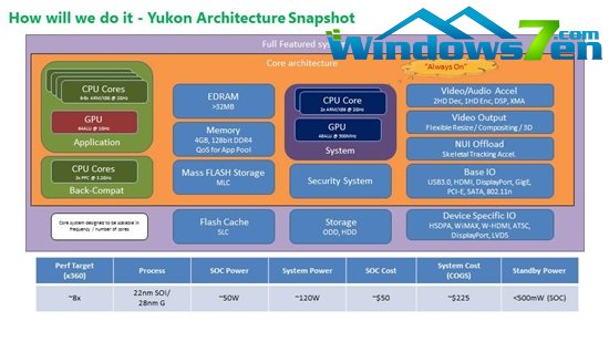 微软Xbox 720文档泄露:299美元售价 带Kinect V2再战十年