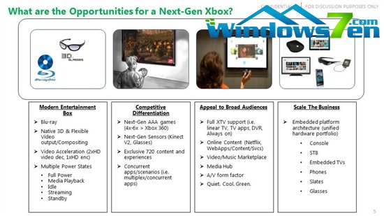 微软Xbox 720文档泄露:299美元售价 带Kinect V2再战十年