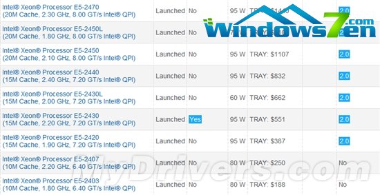Intel Xeon三线齐发：E3-1200 v2正式登场