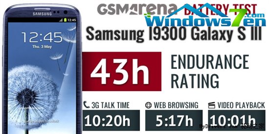 2100mAh电池给力否？Galaxy S III续航实测