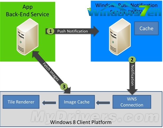 Windows 8活动贴片揭秘:鱼和熊掌可以兼得