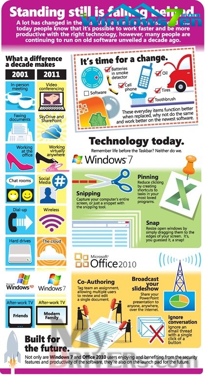 Windows XP十年图鉴：逆水行舟 不进则退