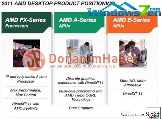 品牌消失了:AMD 2011新处理器产品线纵览