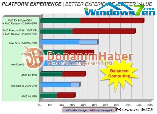 品牌消失了:AMD 2011新处理器产品线纵览