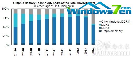 CPU、GPU融合的“牺牲品”：显存