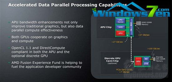 AMD APU：四步走向真正融合 官方高清图赏