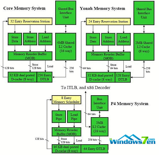 二级缓存是什么意思？二级缓存多大好？