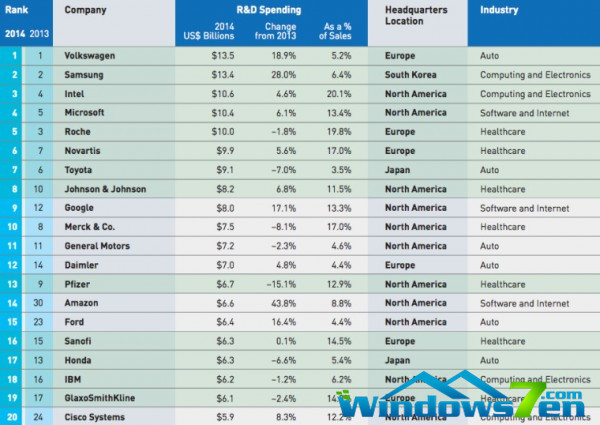宝马大手笔:将5.7万微软Lumia手机收入囊中 宝马大手笔:将5.7万微软Lumia手机收入囊中