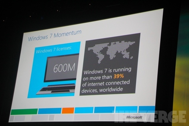 微软目前已经卖出逾六亿份Windows 7安装许可