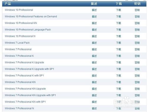 Windows 7 Professional K、KN、N多版本啥意思