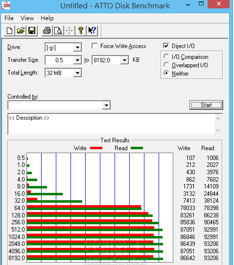 u盘读写速度 u盘读写速度