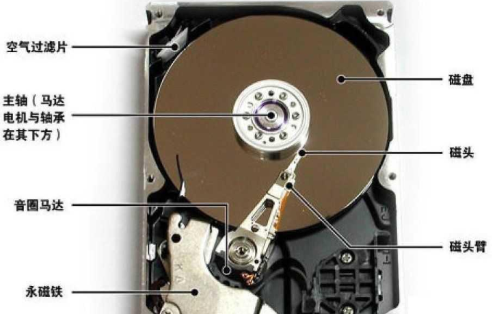 电脑硬盘 电脑硬盘